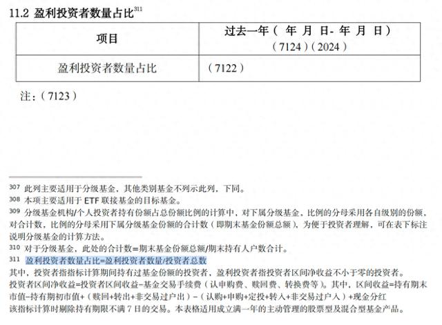 公募基金信息披露迎来重大变革;基民实际盈利情况将清晰呈现。 股票财经 公募基金信息披露迎来重大变革;基民实际盈利情况将清晰呈现。 股票财经