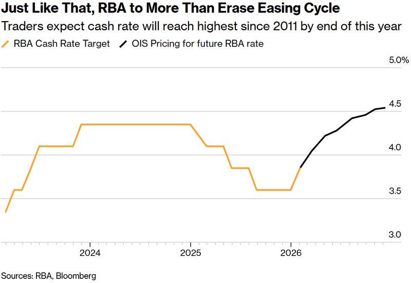 能源冲击波来袭,澳洲经济承压;联储政策路径充满变数,市场密切关注后续动向。 股票财经