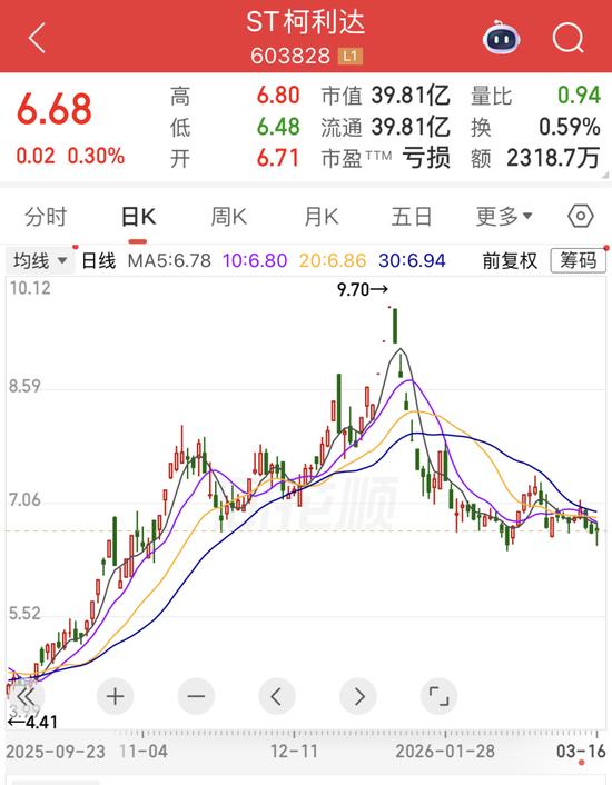 监管风暴席卷两家公司;三部门力推氢能试点,产业迎来加速拐点。 IT技术