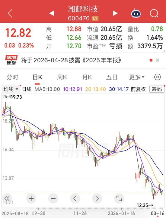 监管风暴席卷两家公司;三部门力推氢能试点,产业迎来加速拐点。 IT技术