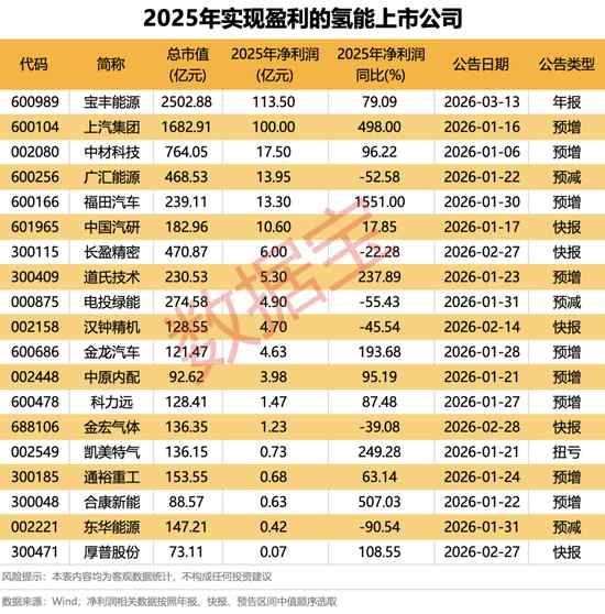 监管风暴席卷两家公司;三部门力推氢能试点,产业迎来加速拐点。 IT技术