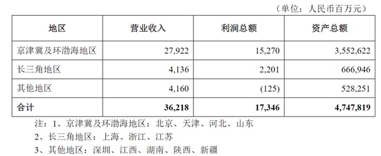 北京银行高层人事变动,上海分行迎来新掌舵人。 股票财经 北京银行高层人事变动,上海分行迎来新掌舵人。 股票财经