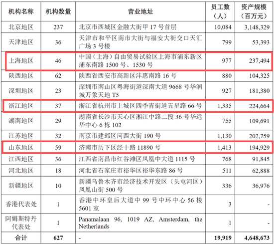 北京银行高层人事变动,上海分行迎来新掌舵人。 股票财经 北京银行高层人事变动,上海分行迎来新掌舵人。 股票财经