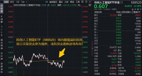  阿里云百度智能云同步调整AI算力存储服务价格；Token需求激增推动产业链关注度提升；科创人工智能ETF场内显现强势买盘信号。 股票财经 阿里云百度智能云同步调整AI算力存储服务价格；Token需求激增推动产业链关注度提升；科创人工智能ETF场内显现强势买盘信号。 股票财经