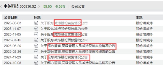 中英科技业绩大幅下滑,扣非转亏;现金收购关联企业,引发市场热议。 股票财经