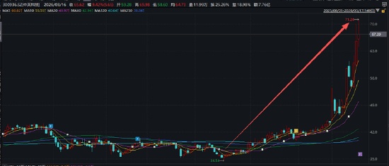 中英科技业绩大幅下滑,扣非转亏;现金收购关联企业,引发市场热议。 股票财经