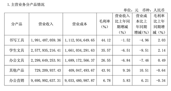 晨光股份分拆科力普赴港上市;潮汕三姐弟商业版图再拓展。 股票财经