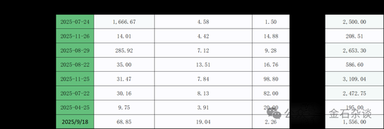  香港IPO市场暗流涌动，配售机制引质疑；监管行动持续发酵，海致科技等个股波动剧烈。 股票财经 香港IPO市场暗流涌动，配售机制引质疑；监管行动持续发酵，海致科技等个股波动剧烈。 股票财经