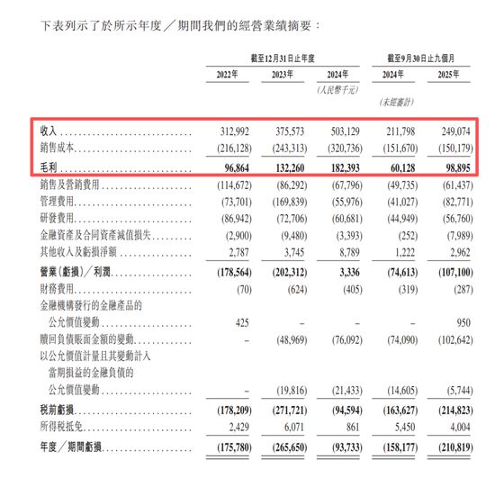  香港IPO市场暗流涌动，配售机制引质疑；监管行动持续发酵，海致科技等个股波动剧烈。 股票财经 香港IPO市场暗流涌动，配售机制引质疑；监管行动持续发酵，海致科技等个股波动剧烈。 股票财经