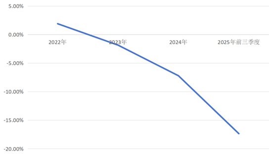 阙正和行长资格正式获批;紫金银行需应对经营压力与转型需求。 股票财经