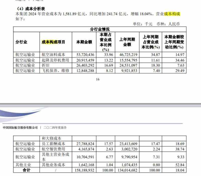 高油价重创航空运输；燃油成本占比突出，涨价对冲面临多重制约。