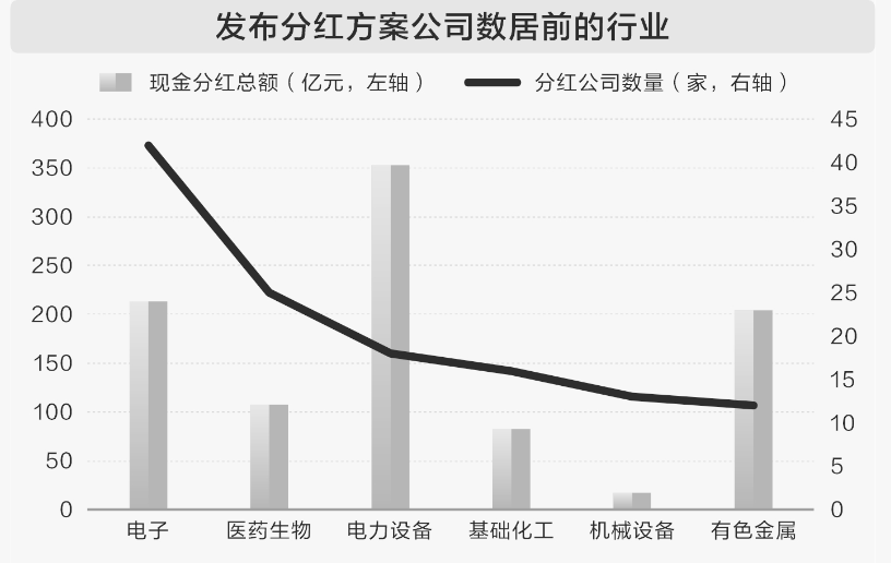 分红浪潮席卷A股市场;龙头公司积极回报投资者,行业格局悄然生变。 股票财经 分红浪潮席卷A股市场;龙头公司积极回报投资者,行业格局悄然生变。 股票财经