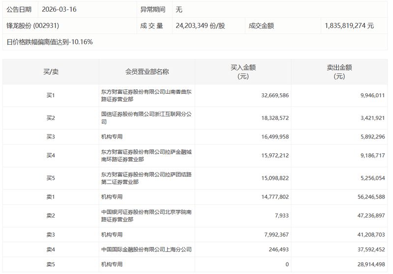  五粮液资金动向深度研报：机构撤退背后的逻辑真相 股票财经