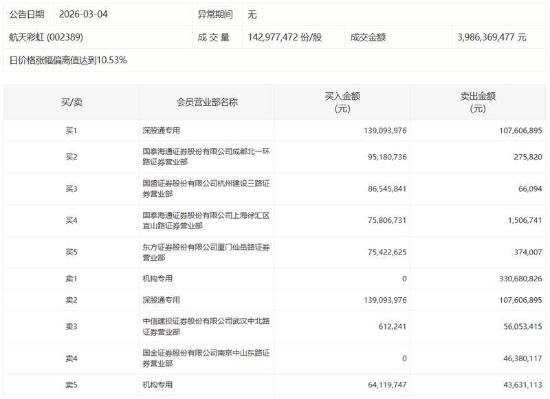  五粮液资金动向深度研报：机构撤退背后的逻辑真相 股票财经