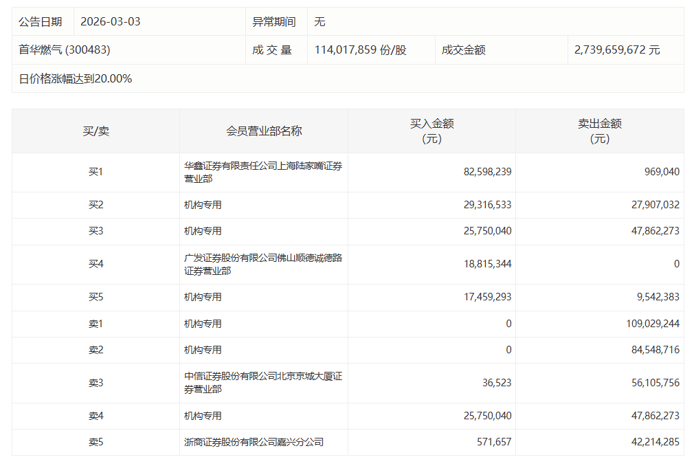  五粮液资金动向深度研报：机构撤退背后的逻辑真相 股票财经