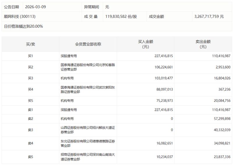  五粮液资金动向深度研报：机构撤退背后的逻辑真相 股票财经