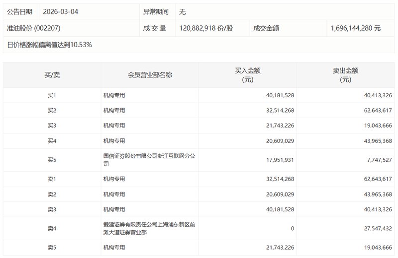 五粮液资金动向深度研报：机构撤退背后的逻辑真相 股票财经