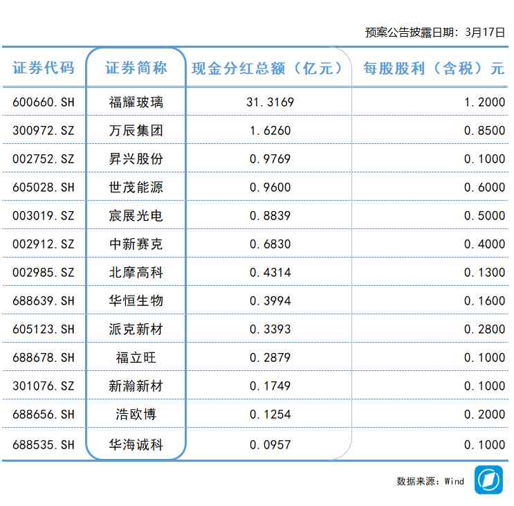  投资策略指南：深度剖析四月市场博弈与资产配置逻辑 股票财经 投资策略指南：深度剖析四月市场博弈与资产配置逻辑 股票财经
