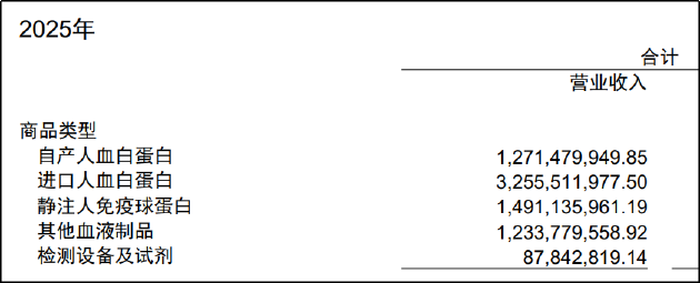  上海莱士“拓浆战略”失速：规模扩张与效益衰减的非线性悖论 股票财经