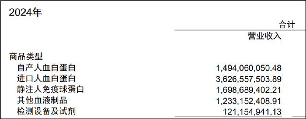  上海莱士“拓浆战略”失速：规模扩张与效益衰减的非线性悖论 股票财经