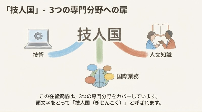  日本“技人国”签证申请迎重大变革：B2日语门槛重塑人才引进逻辑 新闻
