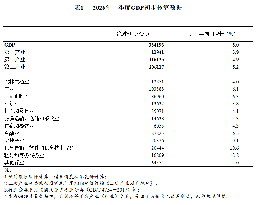  一季度财报里的冰与火：有人在狂飙，有人深陷亏损泥潭 股票财经