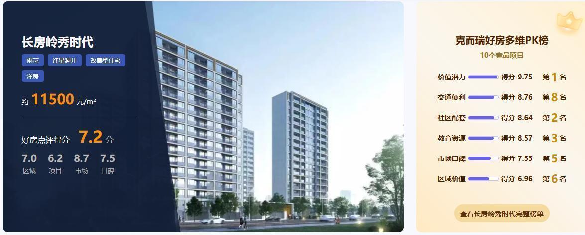 硬核拆解｜长房·岭秀时代：双国企教育盘的价值底牌与硬伤清单 房产家居